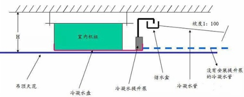 空調冷凝水提升泵的作用、原理及安裝(圖1)