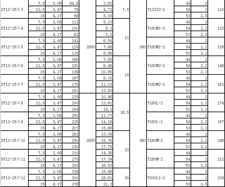 DY單吸多級節段式離心油泵(圖2)