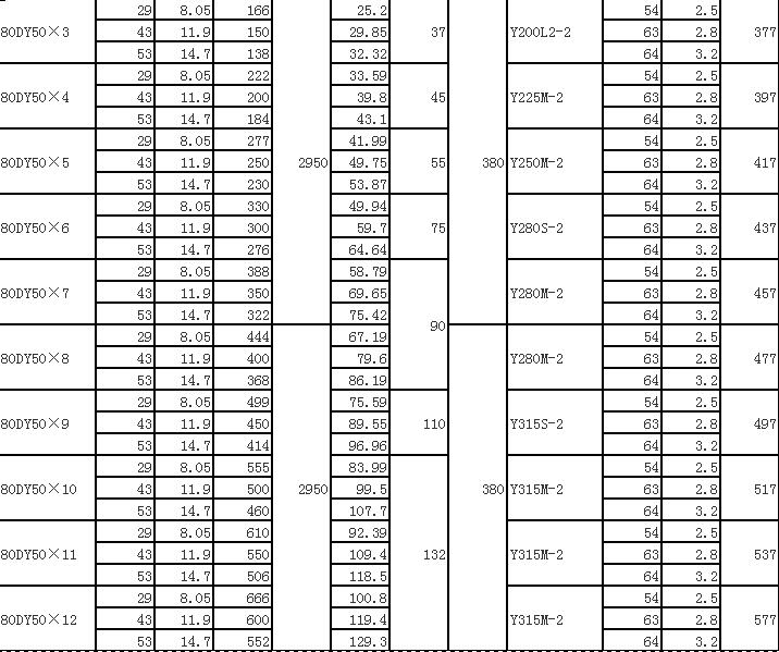 DY單吸多級節段式離心油泵(圖7)